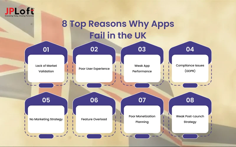8 Top Reasons Why Apps Fail in the UK